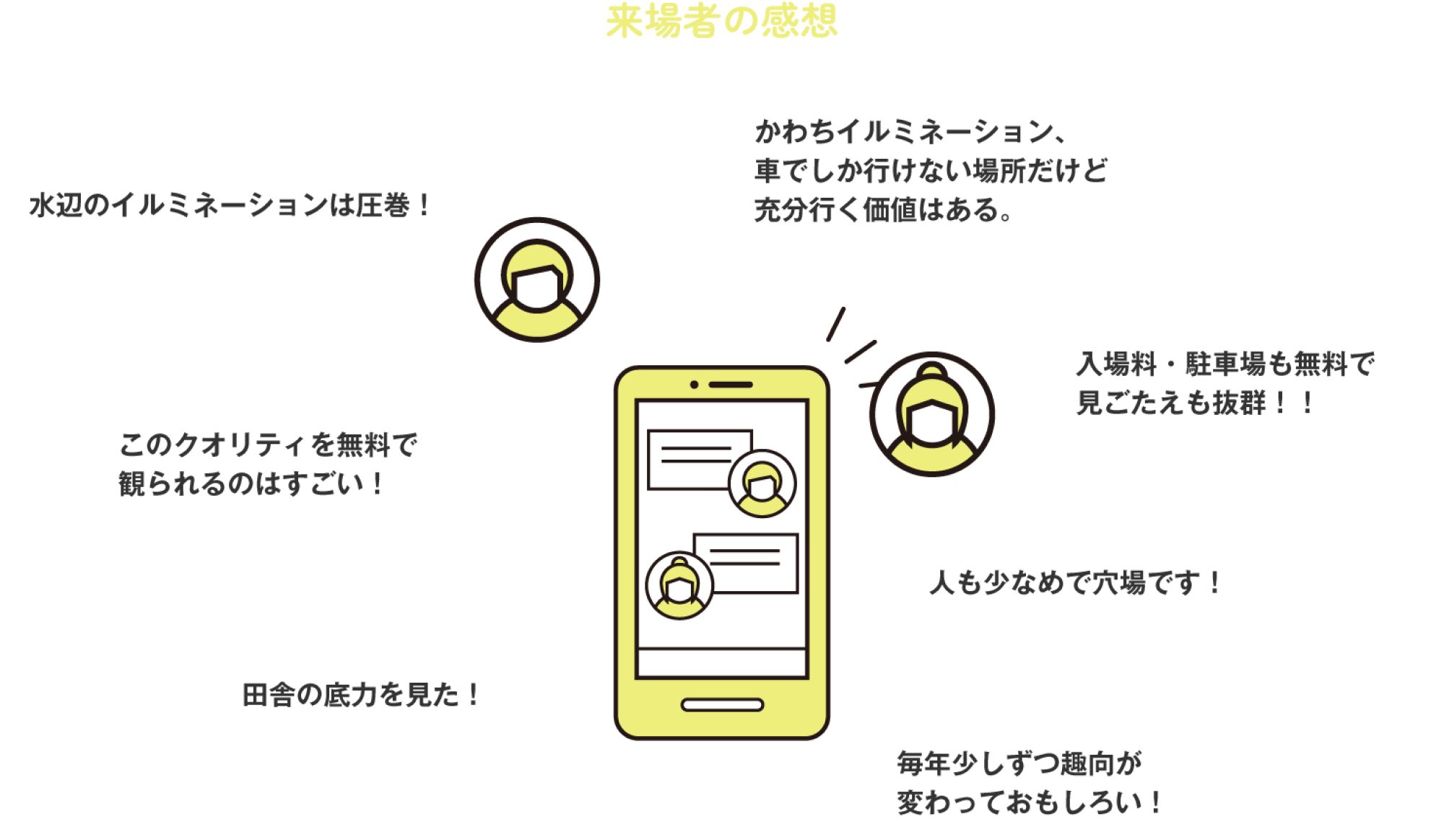 来場者のご感想