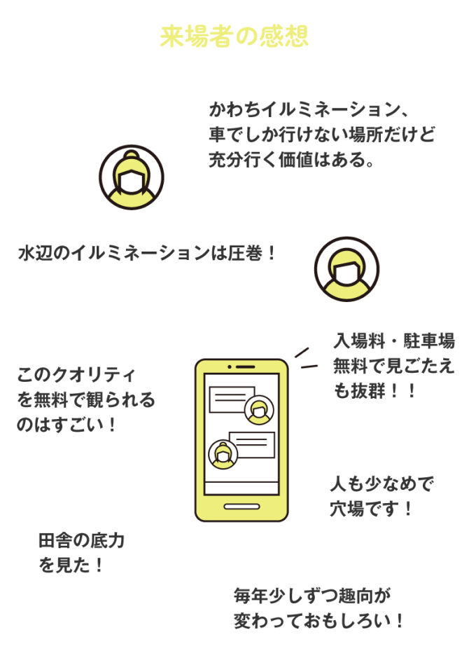 来場者のご感想